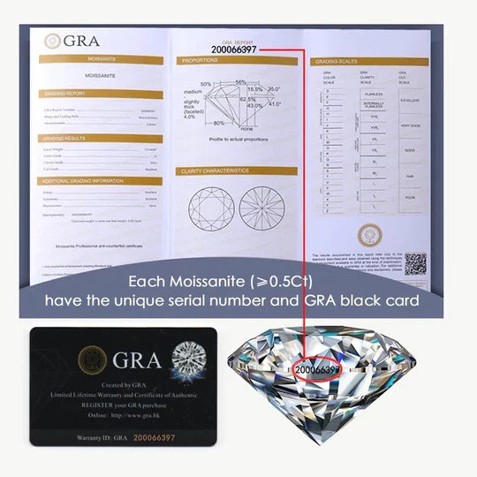GRA Certificate of Authentication